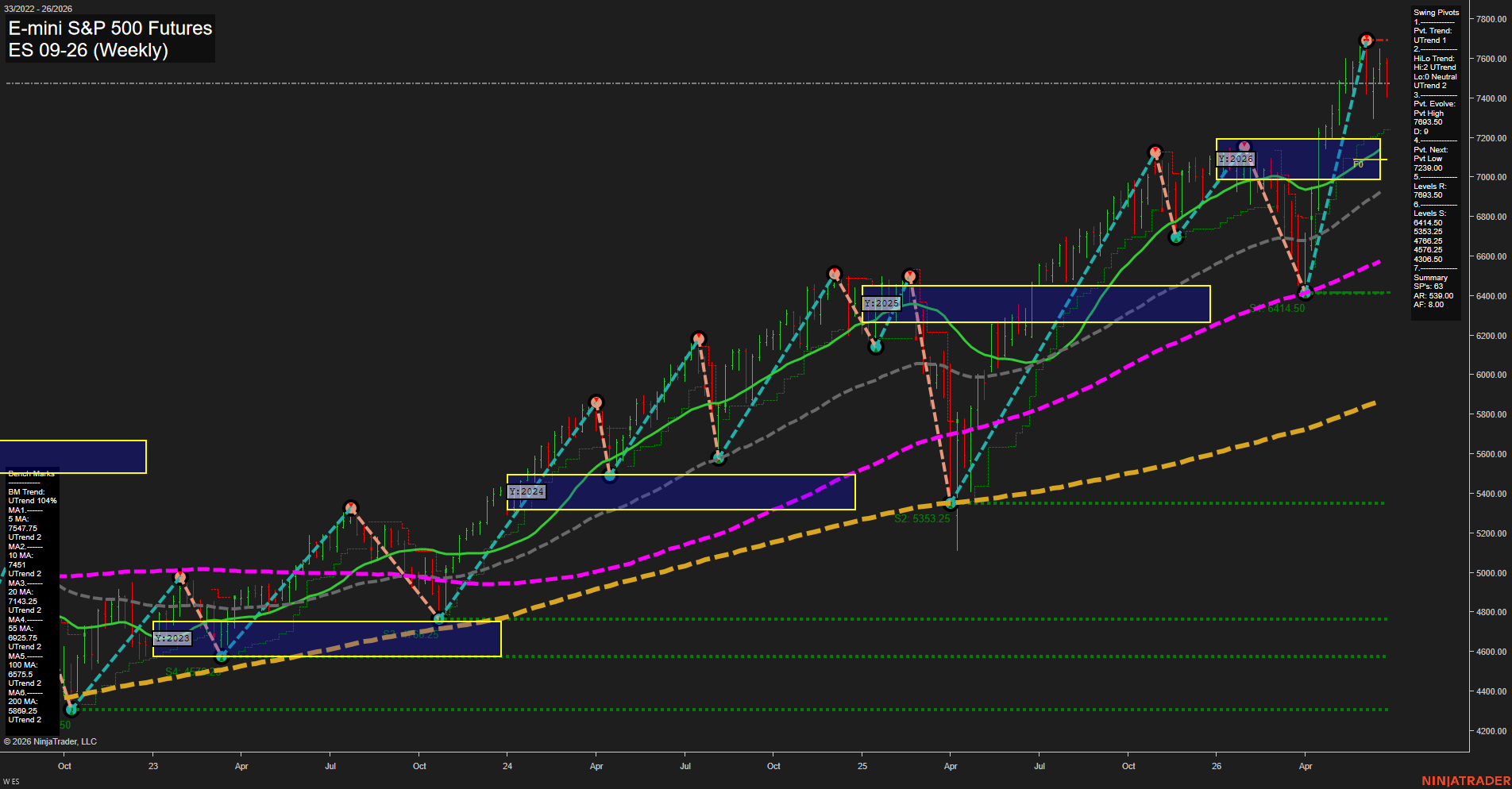 ES E-mini S&P 500 Futures Weekly Chart Analysis: 2026-Jun-25 07:02 CT