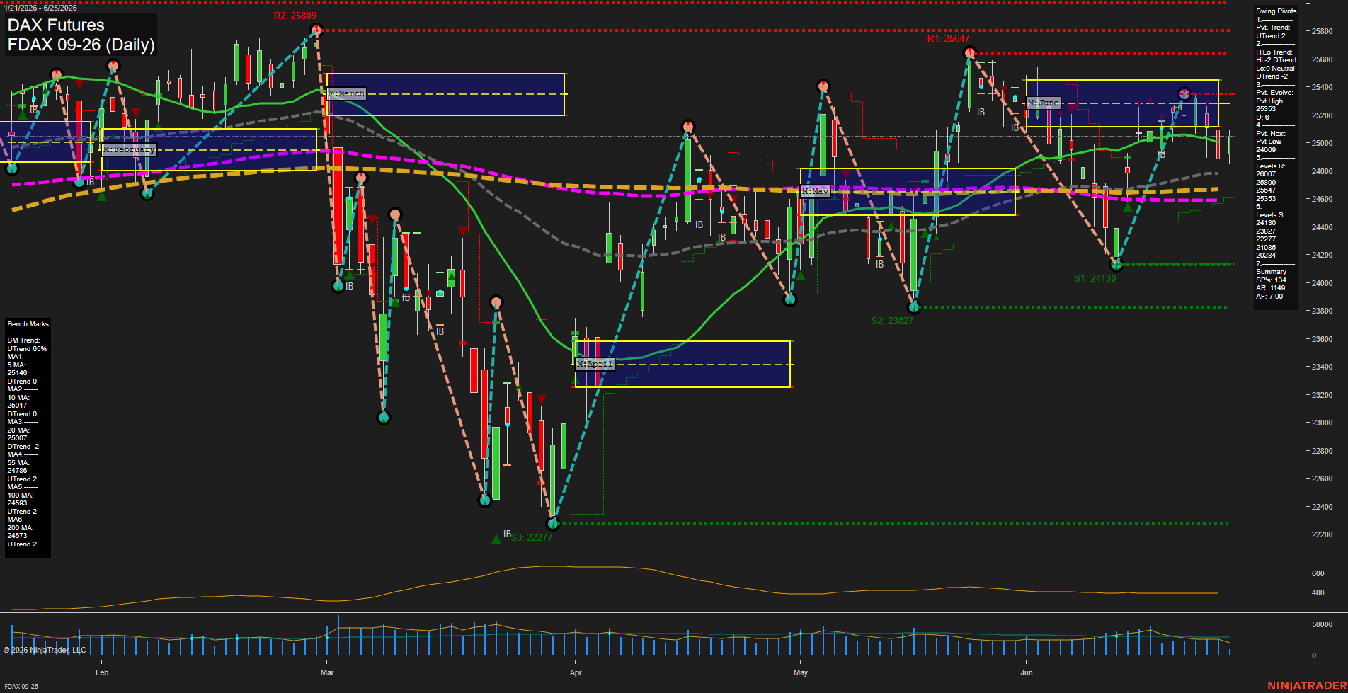 FDAX DAX Futures Daily Chart Analysis: 2026-Jun-25 07:03 CT