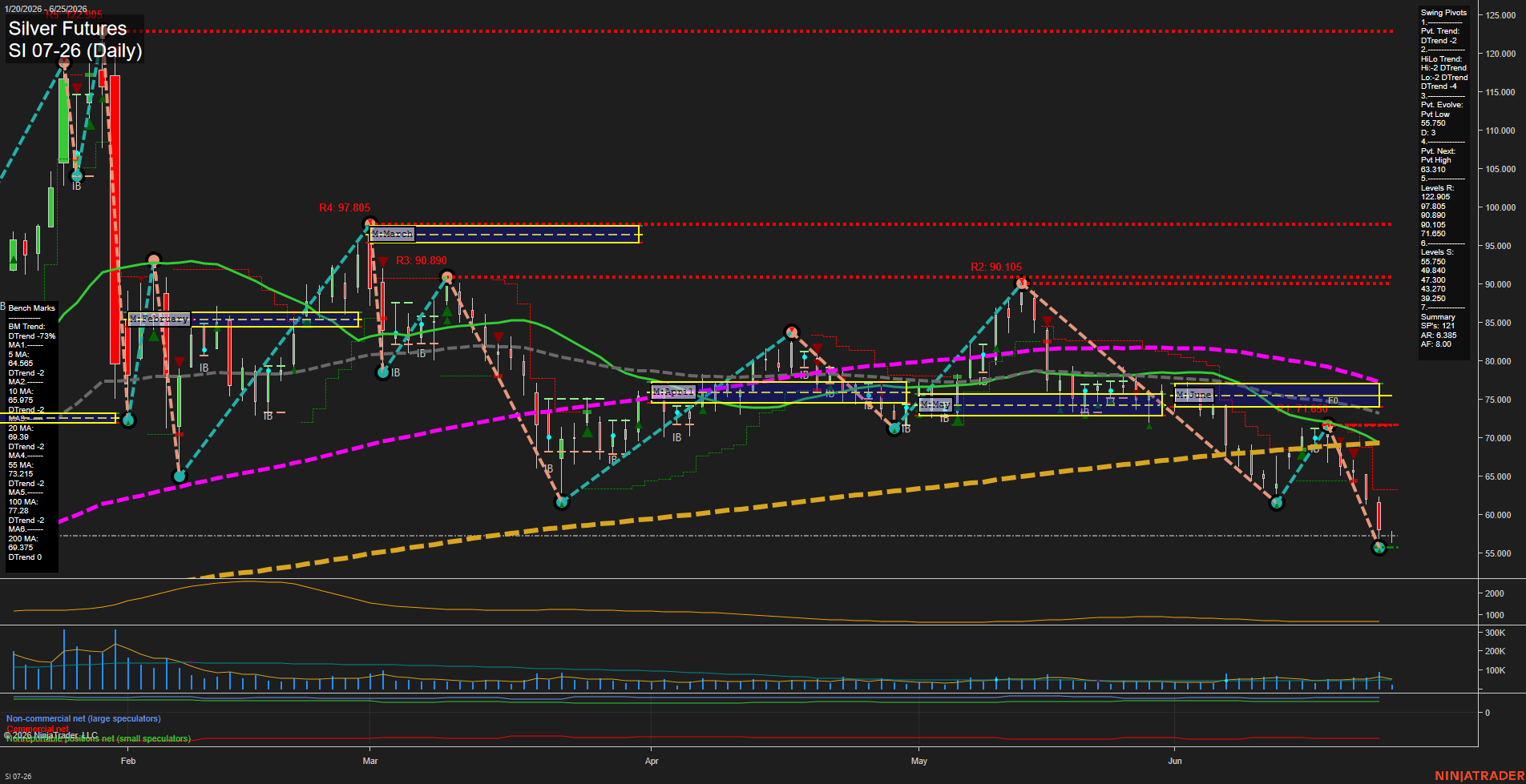 SI Silver Futures Daily Chart Analysis: 2026-Jun-25 07:06 CT