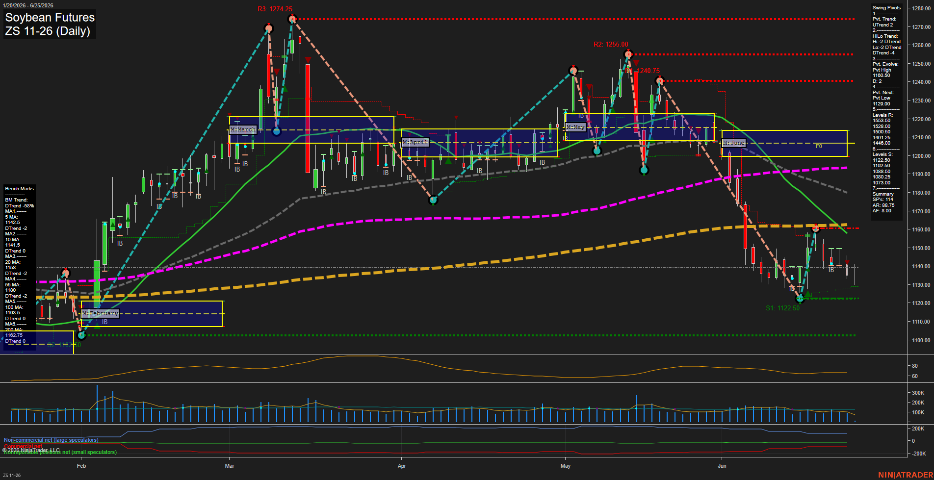 ZS Soybean Futures Daily Chart Analysis: 2026-Jun-25 07:09 CT