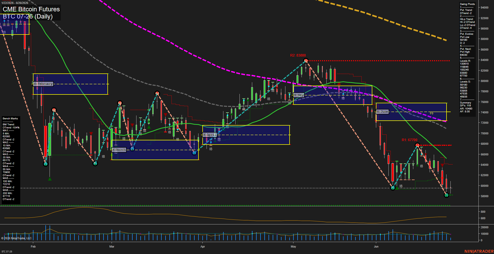 BTC CME Bitcoin Futures Daily Chart Analysis: 2026-Jun-26 07:01 CT