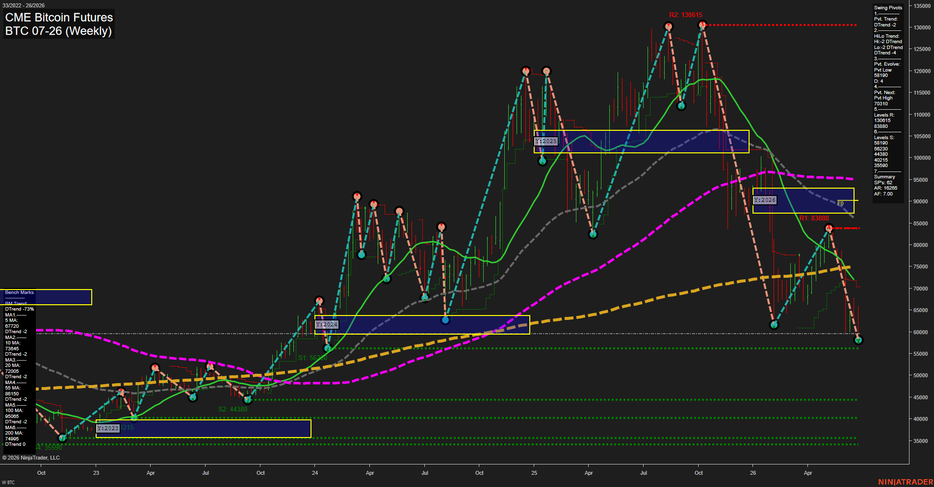 BTC CME Bitcoin Futures Weekly Chart Analysis: 2026-Jun-26 07:01 CT
