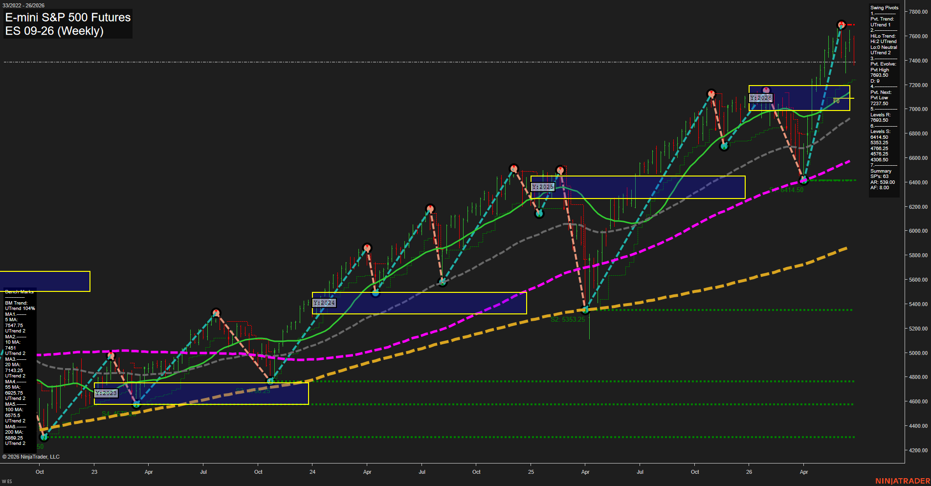ES E-mini S&P 500 Futures Weekly Chart Analysis: 2026-Jun-26 07:02 CT