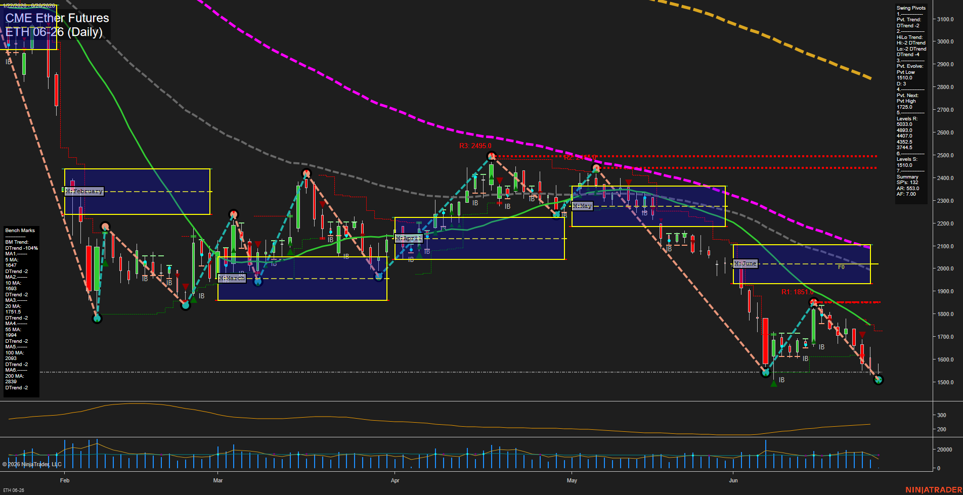 ETH CME Ether Futures Daily Chart Analysis: 2026-Jun-26 07:03 CT