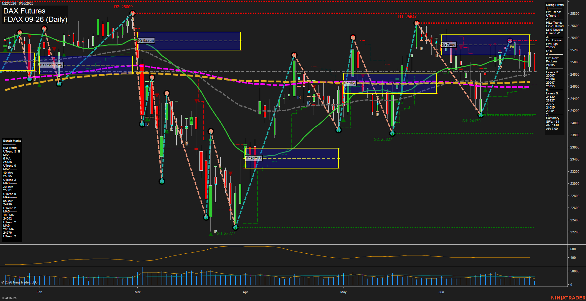 FDAX DAX Futures Daily Chart Analysis: 2026-Jun-26 07:03 CT