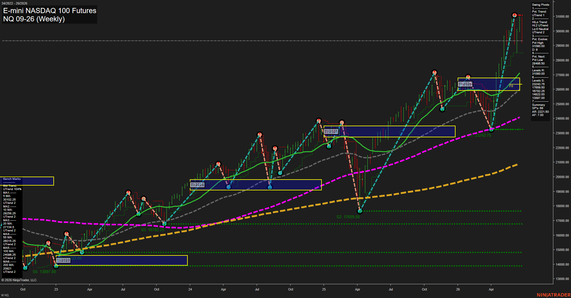NQ E-mini NASDAQ 100 Futures Weekly Chart Analysis: 2026-Jun-26 07:05 CT