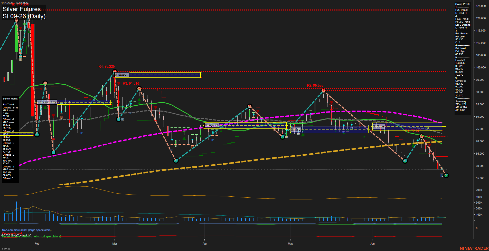 SI Silver Futures Daily Chart Analysis: 2026-Jun-26 07:06 CT
