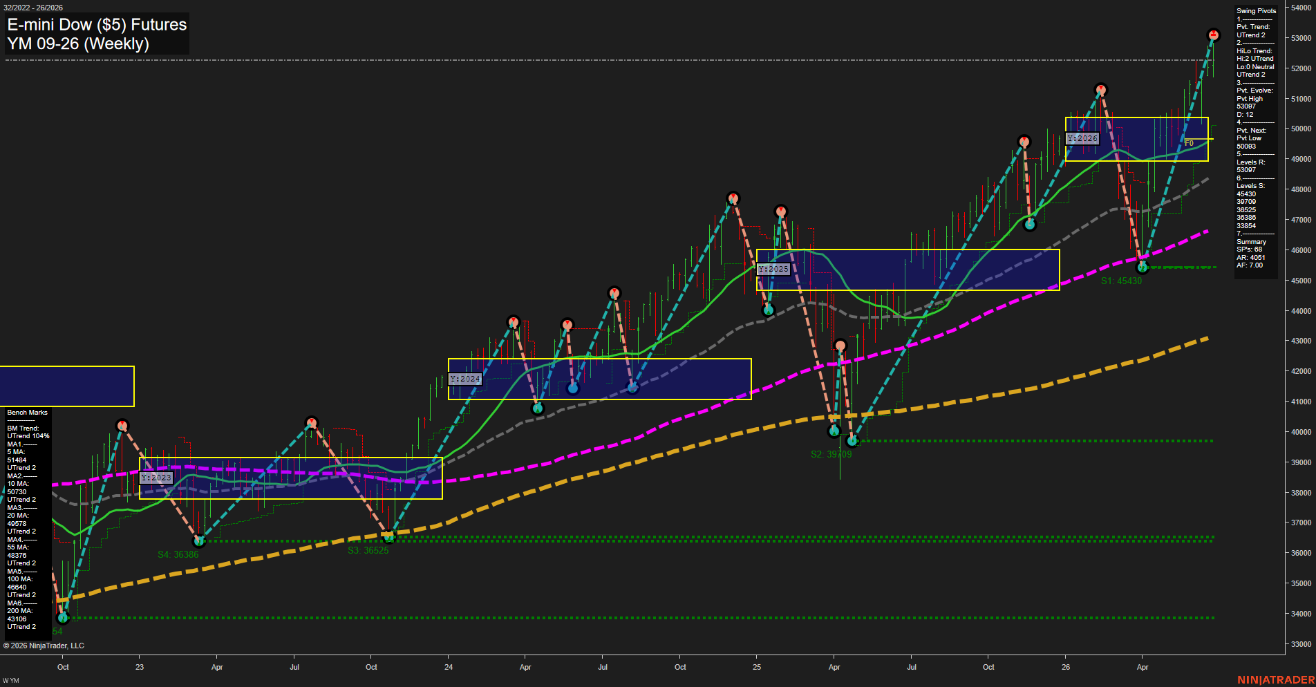 YM E-mini Dow ($5) Futures Weekly Chart Analysis: 2026-Jun-26 07:08 CT