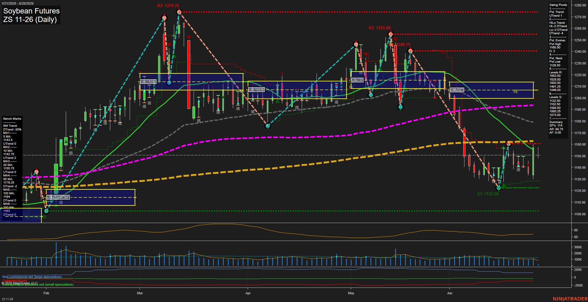 ZS Soybean Futures Daily Chart Analysis: 2026-Jun-26 07:09 CT