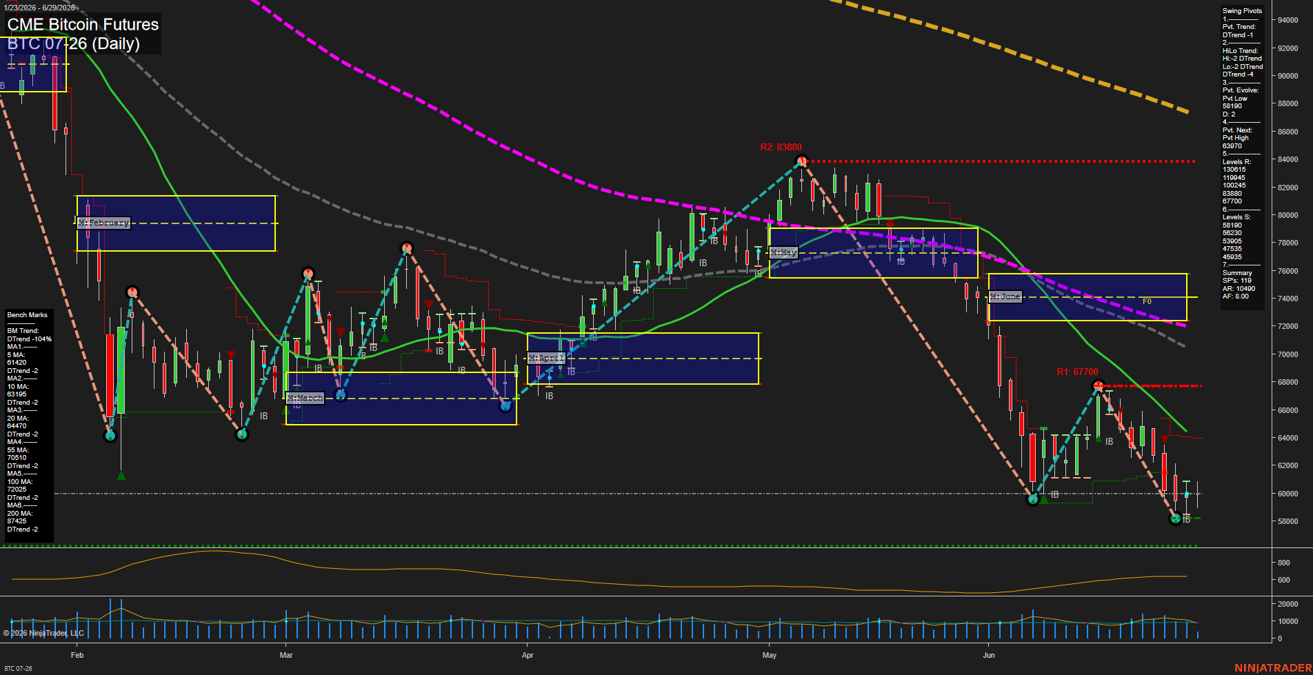 BTC CME Bitcoin Futures Daily Chart Analysis: 2026-Jun-29 07:01 CT