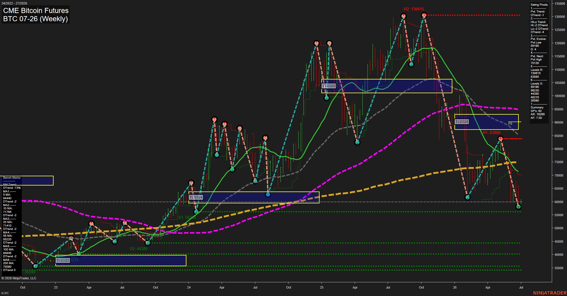BTC CME Bitcoin Futures Weekly Chart Analysis: 2026-Jun-29 07:01 CT