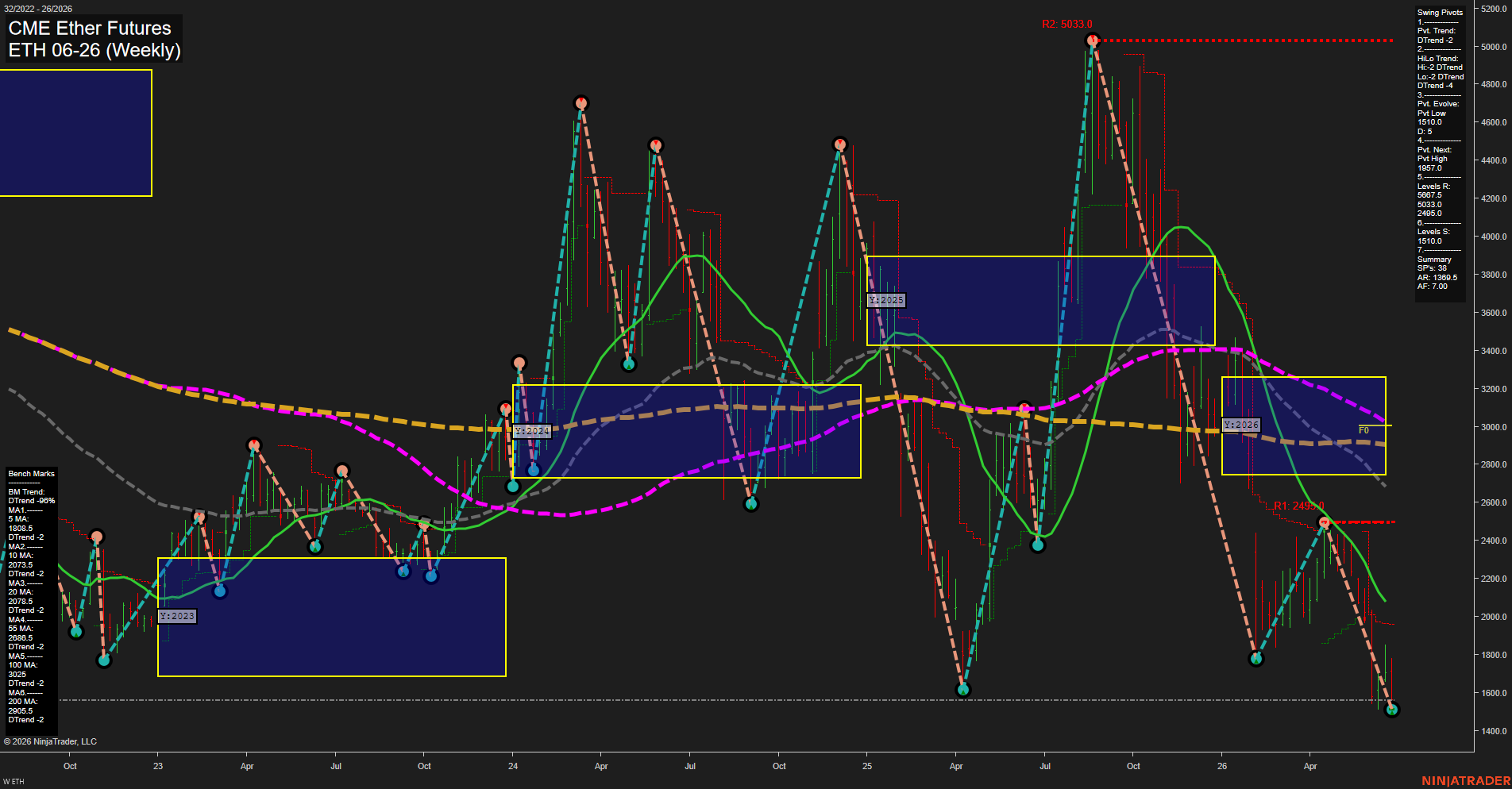 ETH CME Ether Futures Weekly Chart Analysis: 2026-Jun-29 07:03 CT