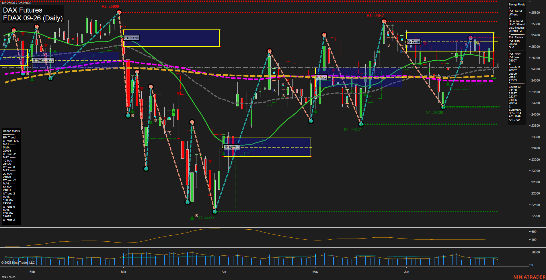 FDAX DAX Futures Daily Chart Analysis: 2026-Jun-29 07:03 CT