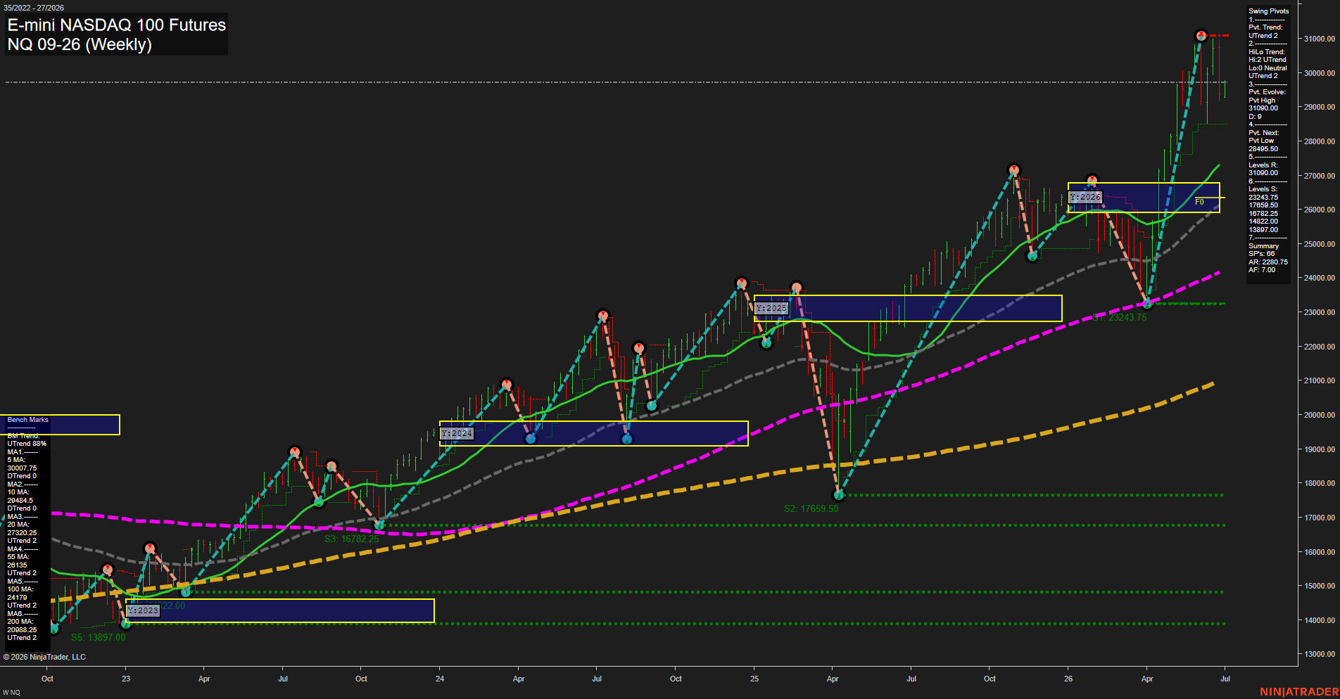 NQ E-mini NASDAQ 100 Futures Weekly Chart Analysis: 2026-Jun-29 07:05 CT