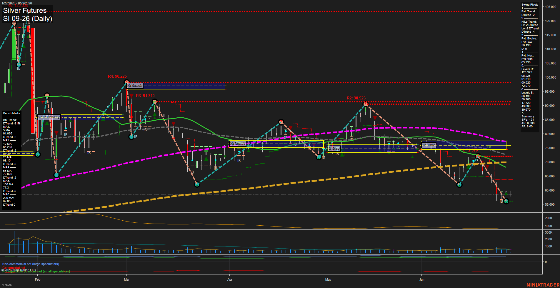 SI Silver Futures Daily Chart Analysis: 2026-Jun-29 07:06 CT