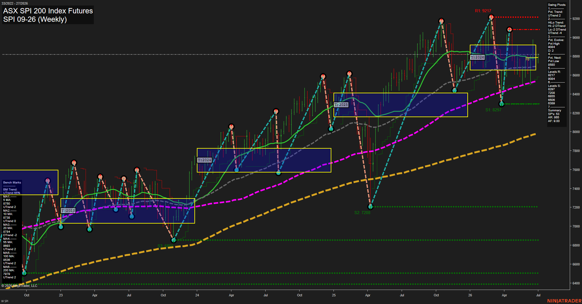 SPI ASX SPI 200 Index Futures Weekly Chart Analysis: 2026-Jun-29 07:07 CT