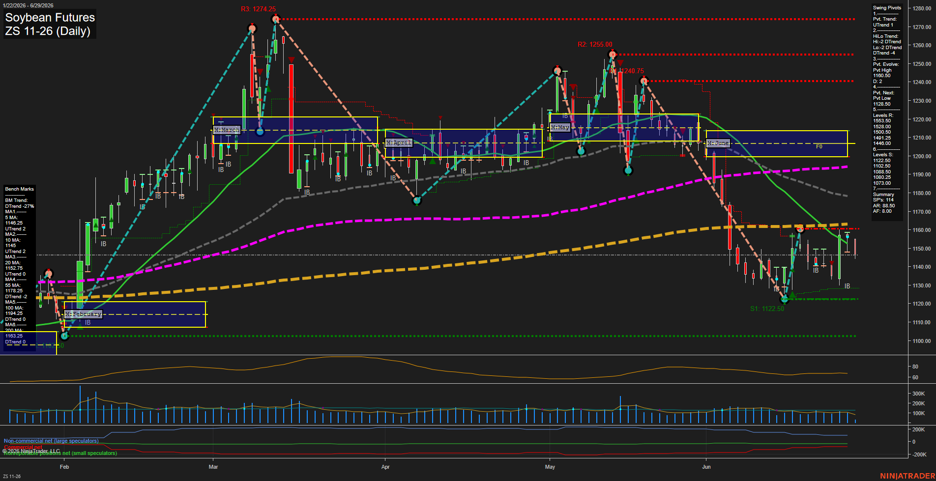 ZS Soybean Futures Daily Chart Analysis: 2026-Jun-29 07:09 CT