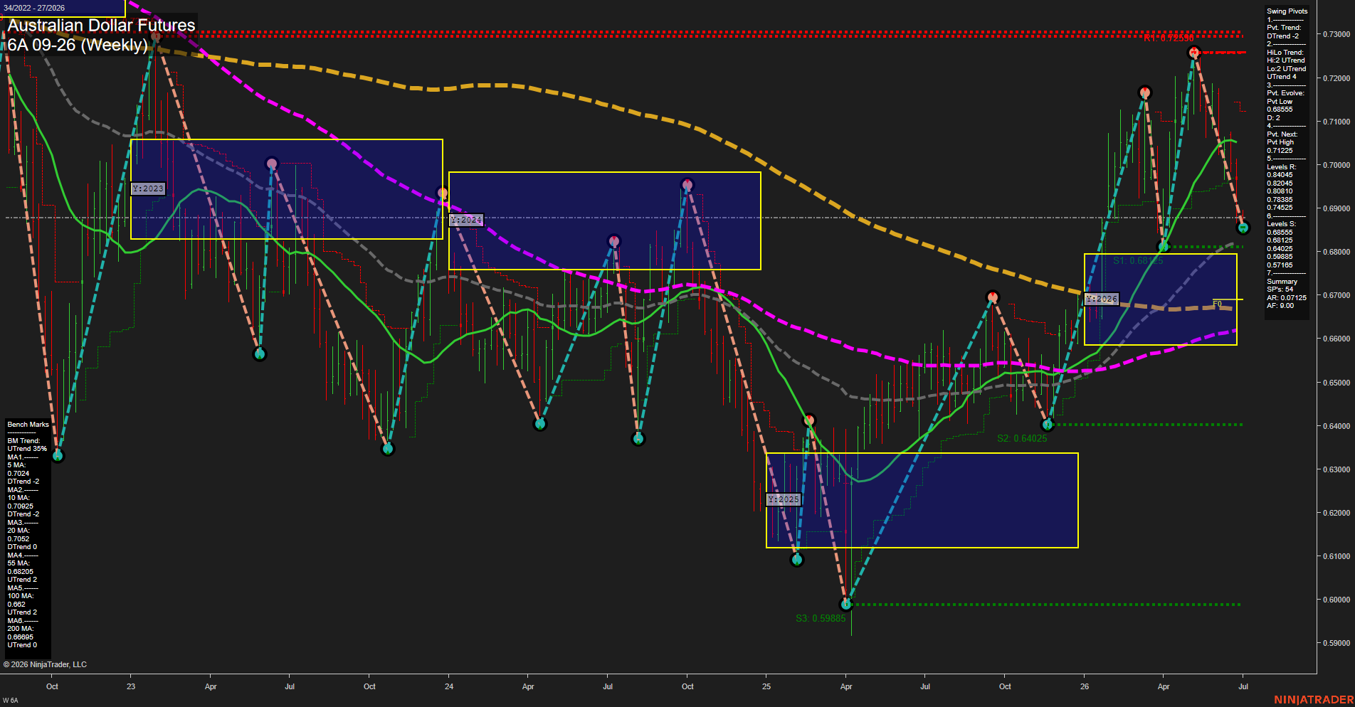 6A Australian Dollar Futures Weekly Chart Analysis: 2026-Jun-30 07:00 CT
