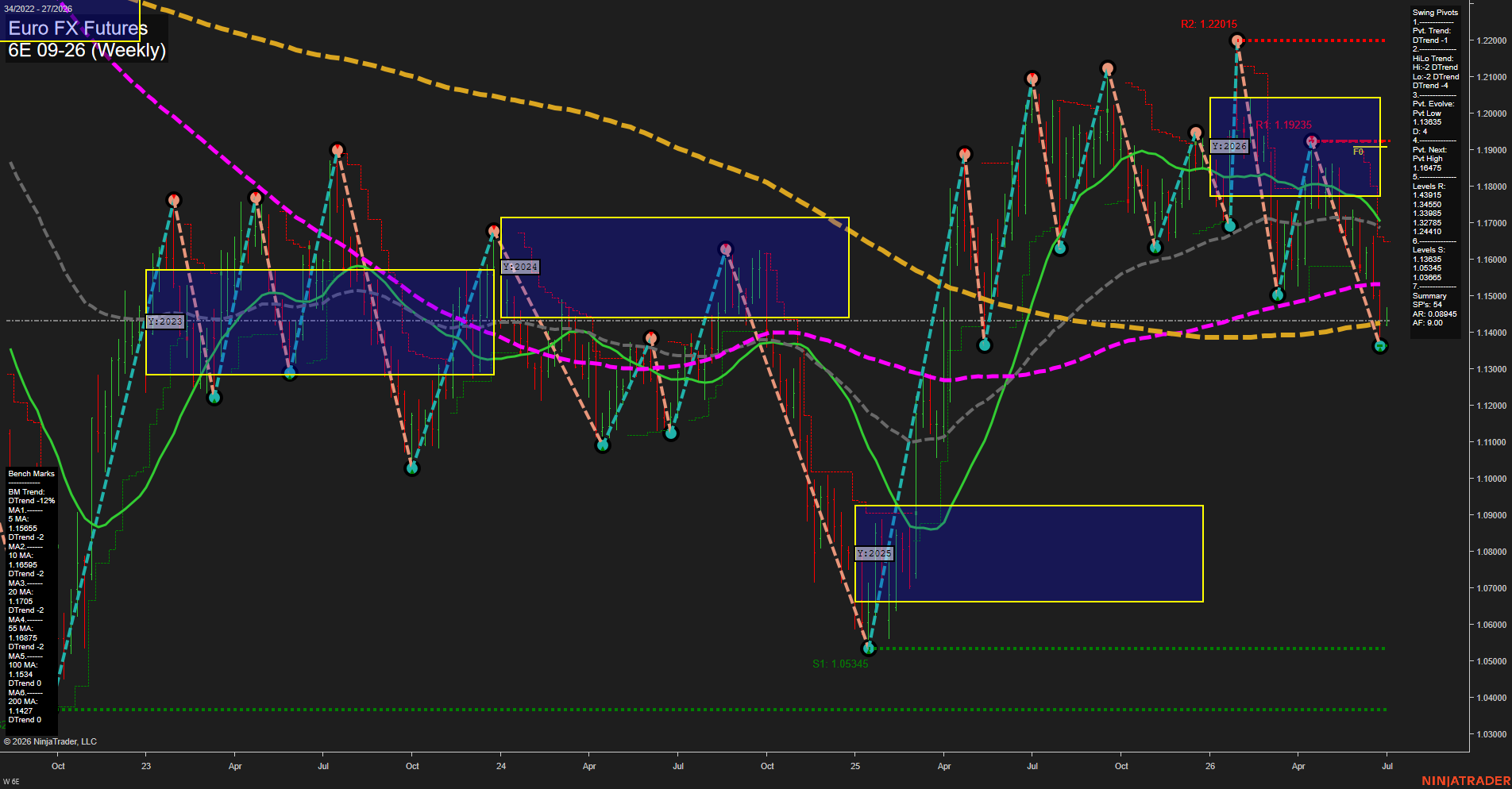 6E Euro FX Futures Weekly Chart Analysis: 2026-Jun-30 07:00 CT