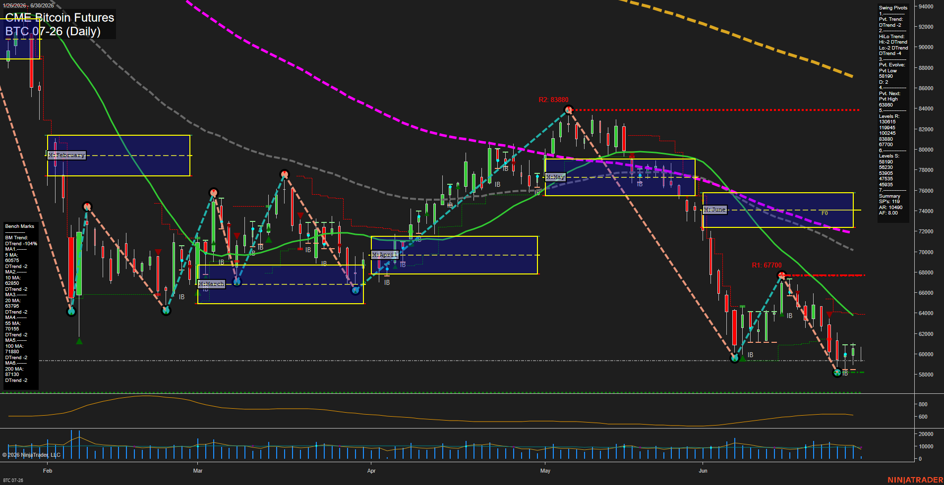 BTC CME Bitcoin Futures Daily Chart Analysis: 2026-Jun-30 07:01 CT