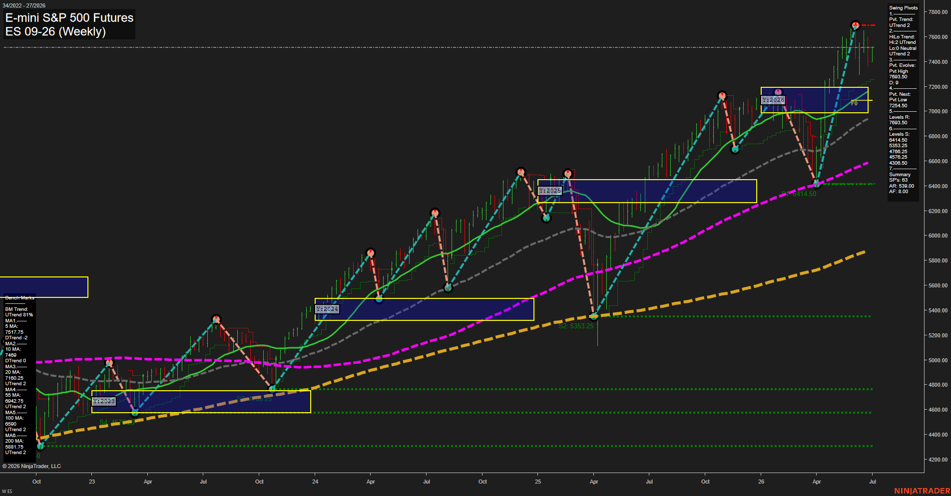 ES E-mini S&P 500 Futures Weekly Chart Analysis: 2026-Jun-30 07:02 CT