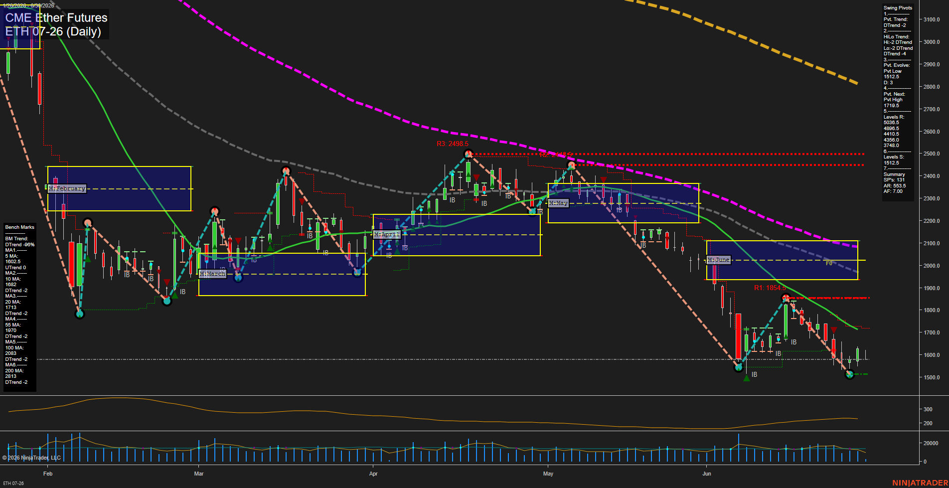 ETH CME Ether Futures Daily Chart Analysis: 2026-Jun-30 07:03 CT