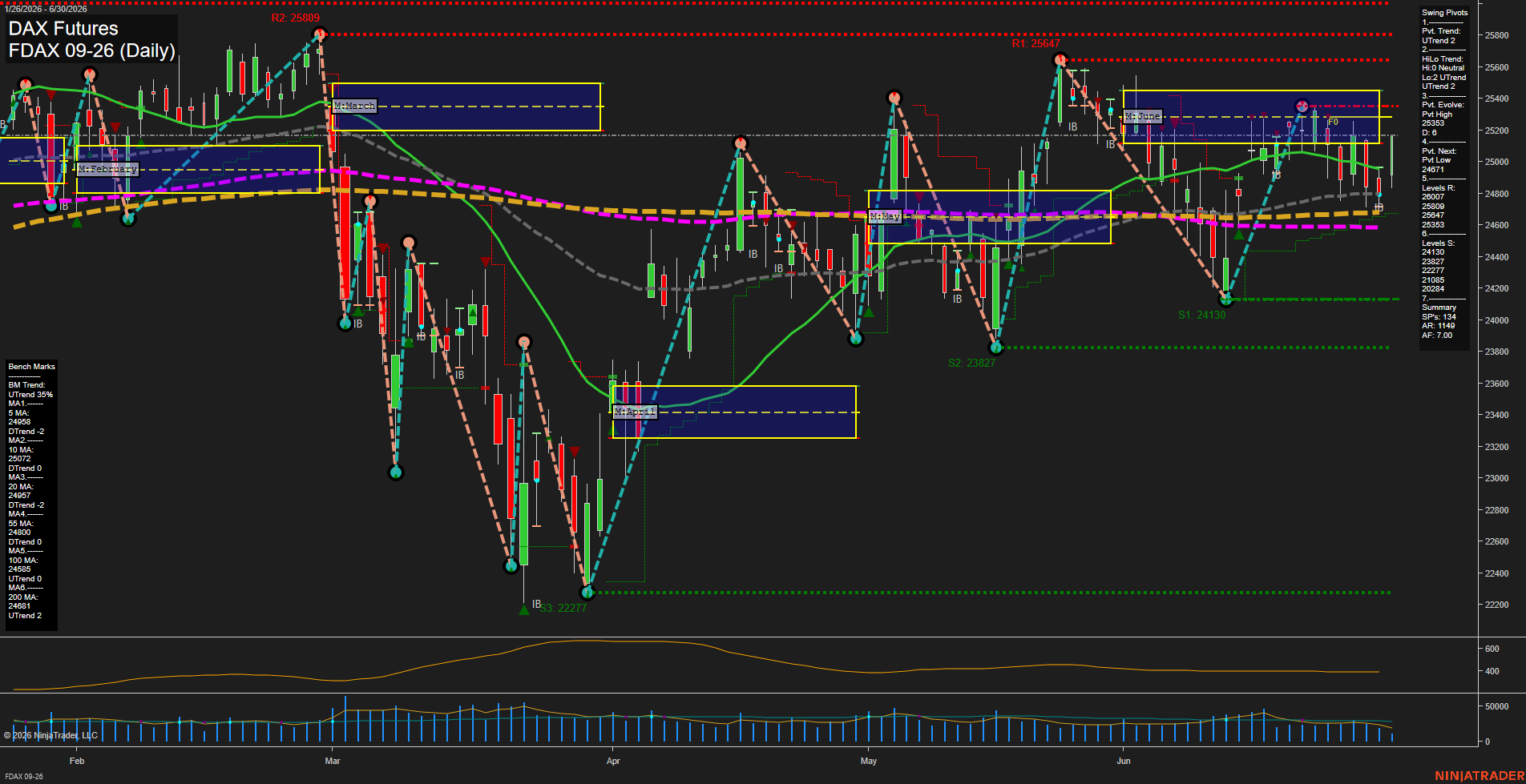 FDAX DAX Futures Daily Chart Analysis: 2026-Jun-30 07:03 CT