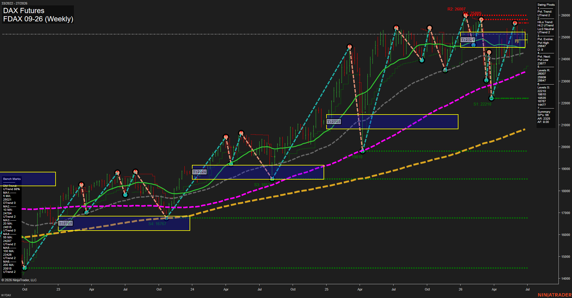 FDAX DAX Futures Weekly Chart Analysis: 2026-Jun-30 07:03 CT