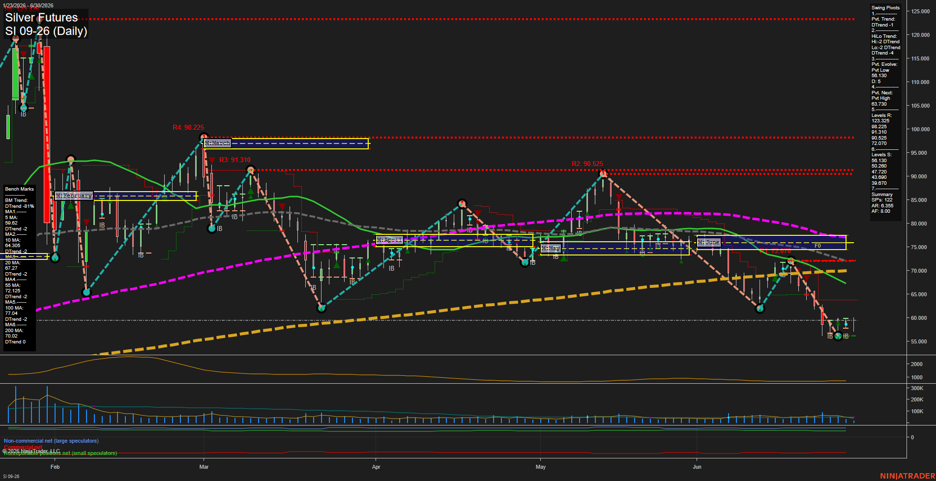 SI Silver Futures Daily Chart Analysis: 2026-Jun-30 07:06 CT