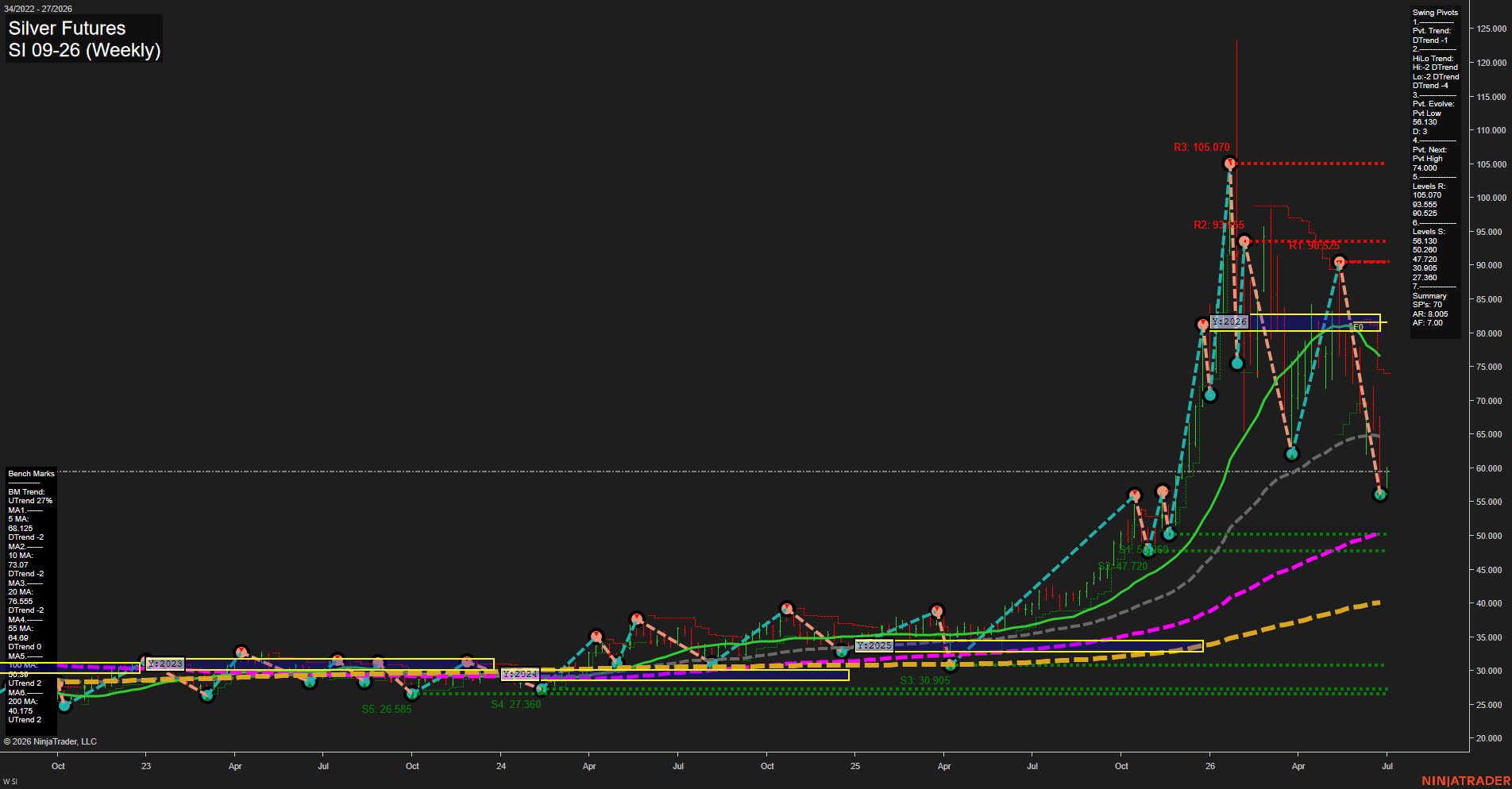 SI Silver Futures Weekly Chart Analysis: 2026-Jun-30 07:07 CT