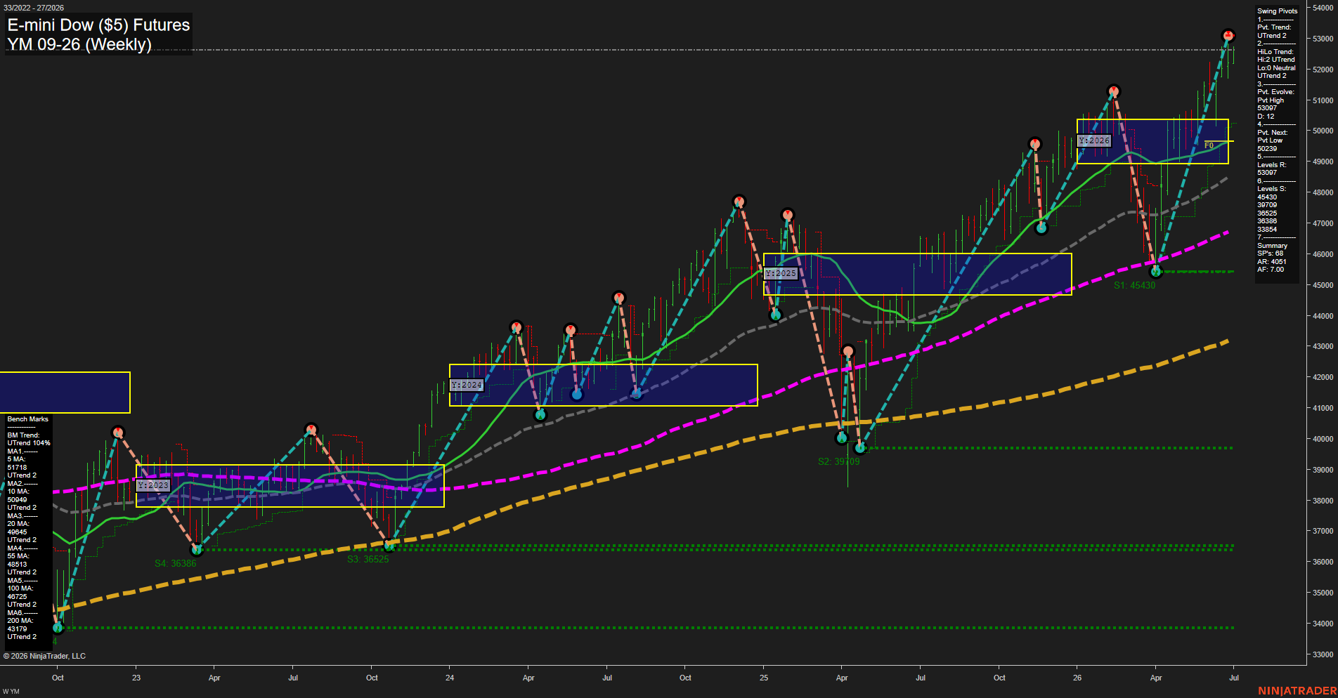 YM E-mini Dow ($5) Futures Weekly Chart Analysis: 2026-Jun-30 07:08 CT