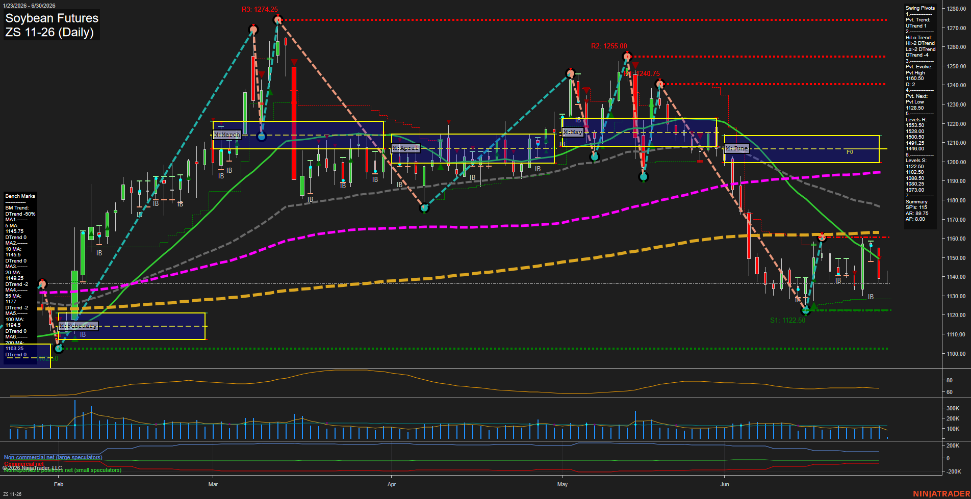ZS Soybean Futures Daily Chart Analysis: 2026-Jun-30 07:09 CT
