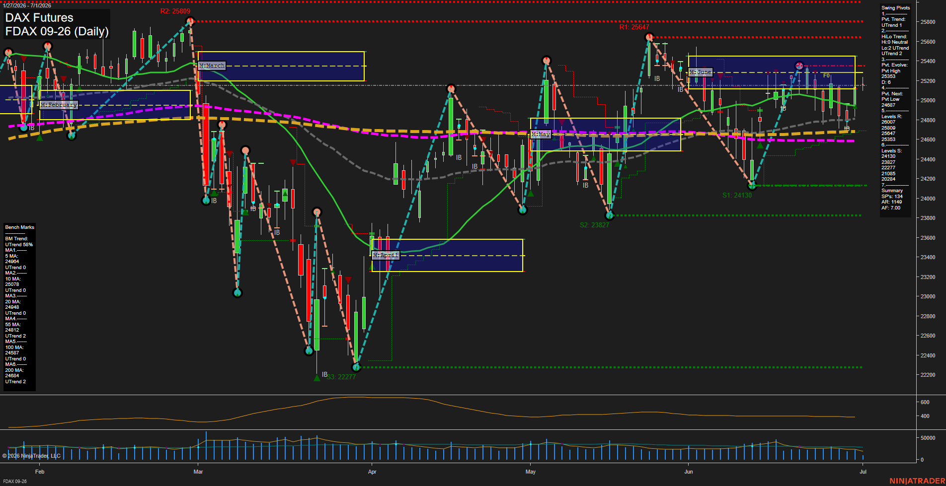 FDAX DAX Futures Daily Chart Analysis: 2026-Jul-01 07:03 CT