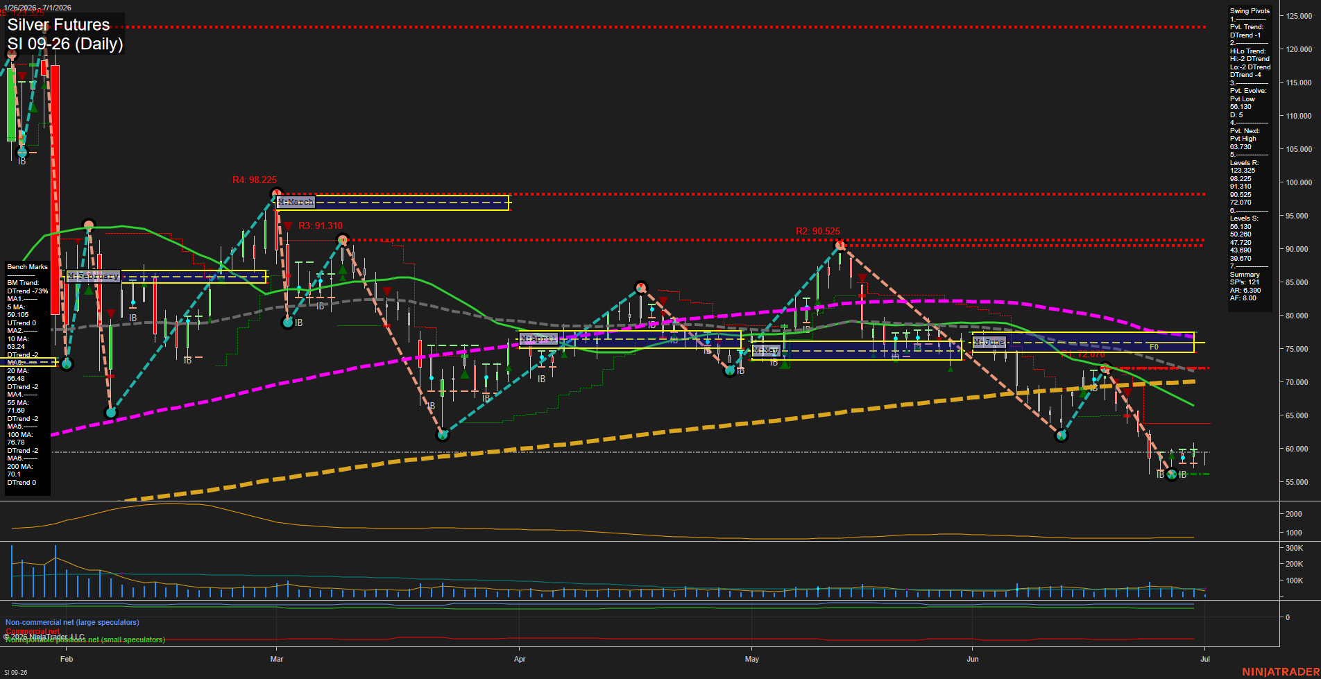 SI Silver Futures Daily Chart Analysis: 2026-Jul-01 07:06 CT