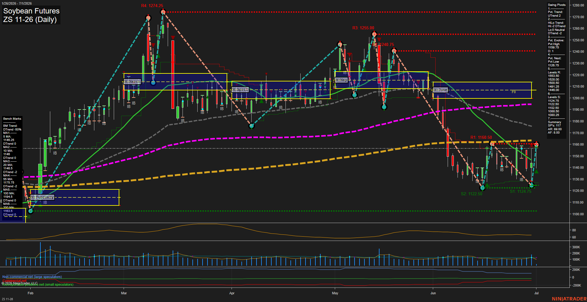 ZS Soybean Futures Daily Chart Analysis: 2026-Jul-01 07:08 CT