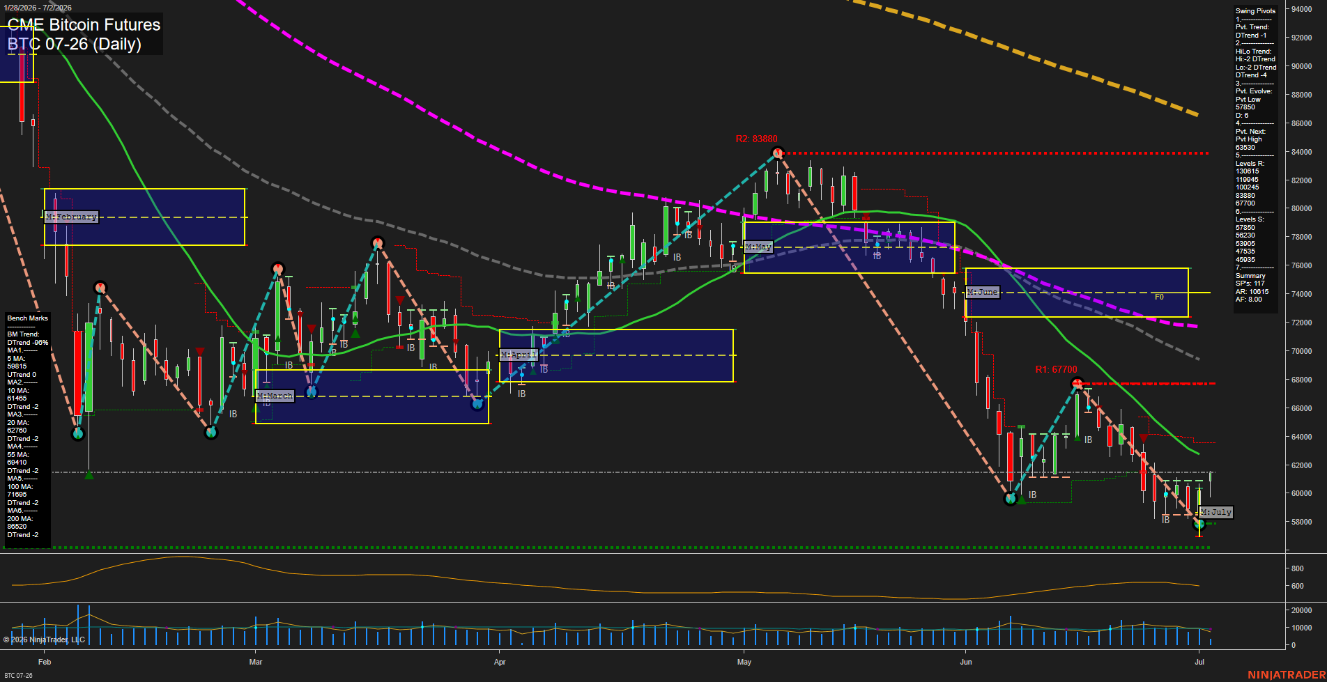 BTC CME Bitcoin Futures Daily Chart Analysis: 2026-Jul-02 07:01 CT