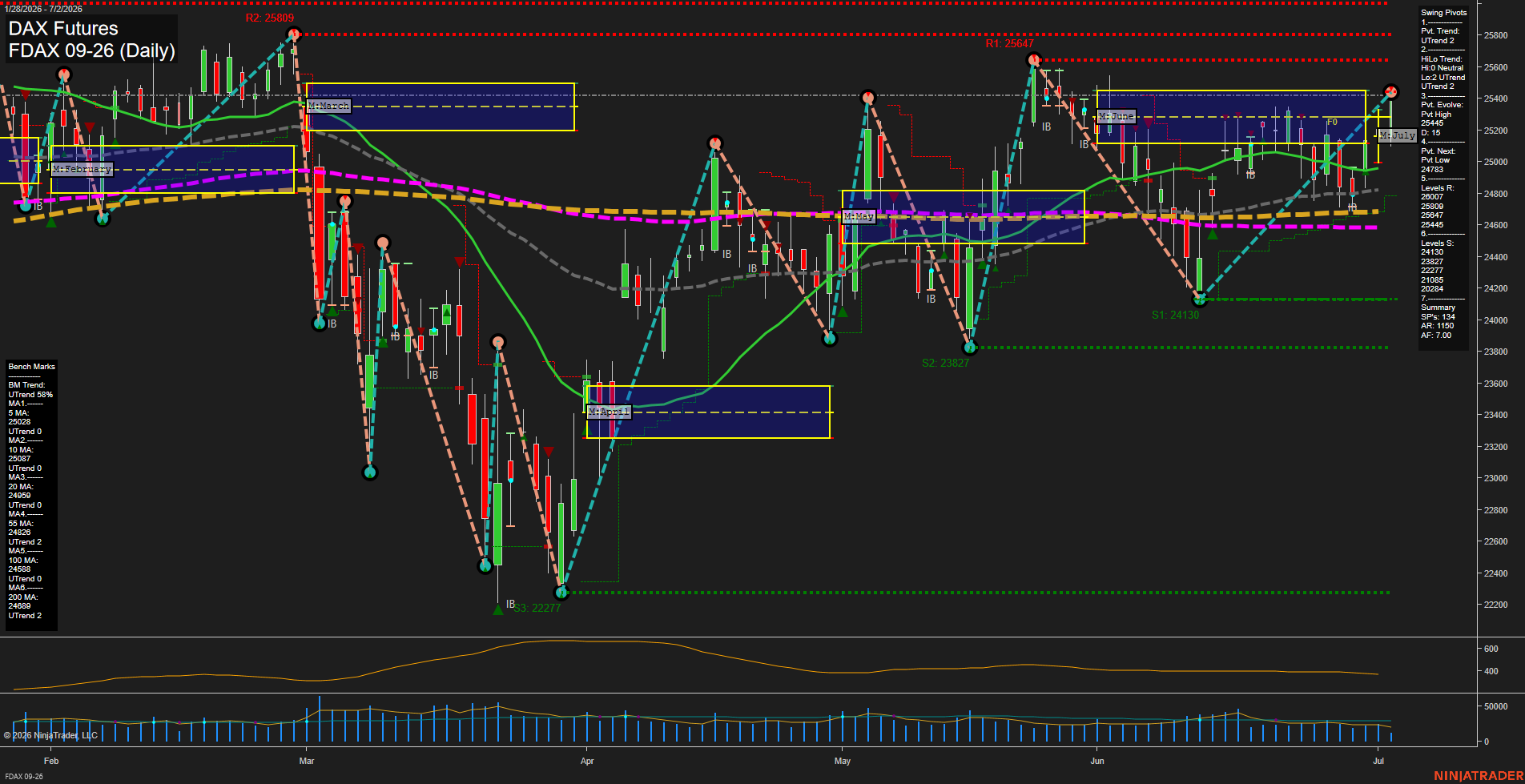 FDAX DAX Futures Daily Chart Analysis: 2026-Jul-02 07:03 CT