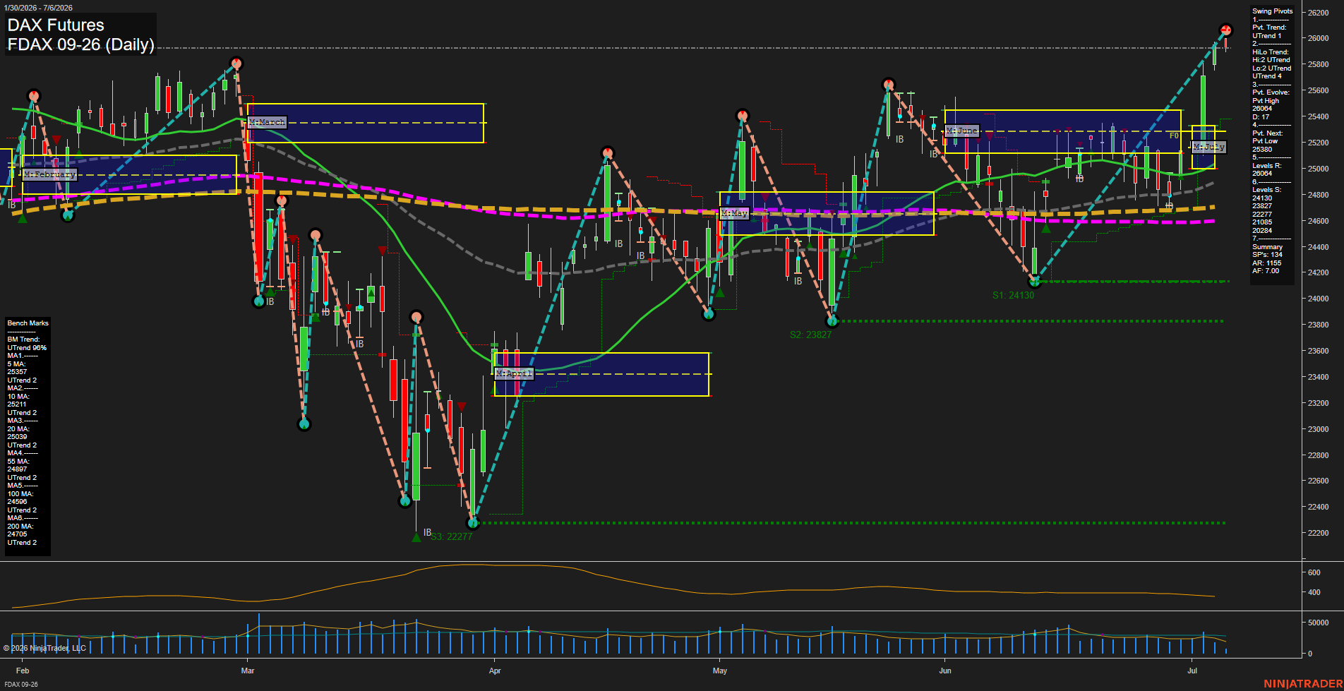 FDAX DAX Futures Daily Chart Analysis: 2026-Jul-06 07:03 CT