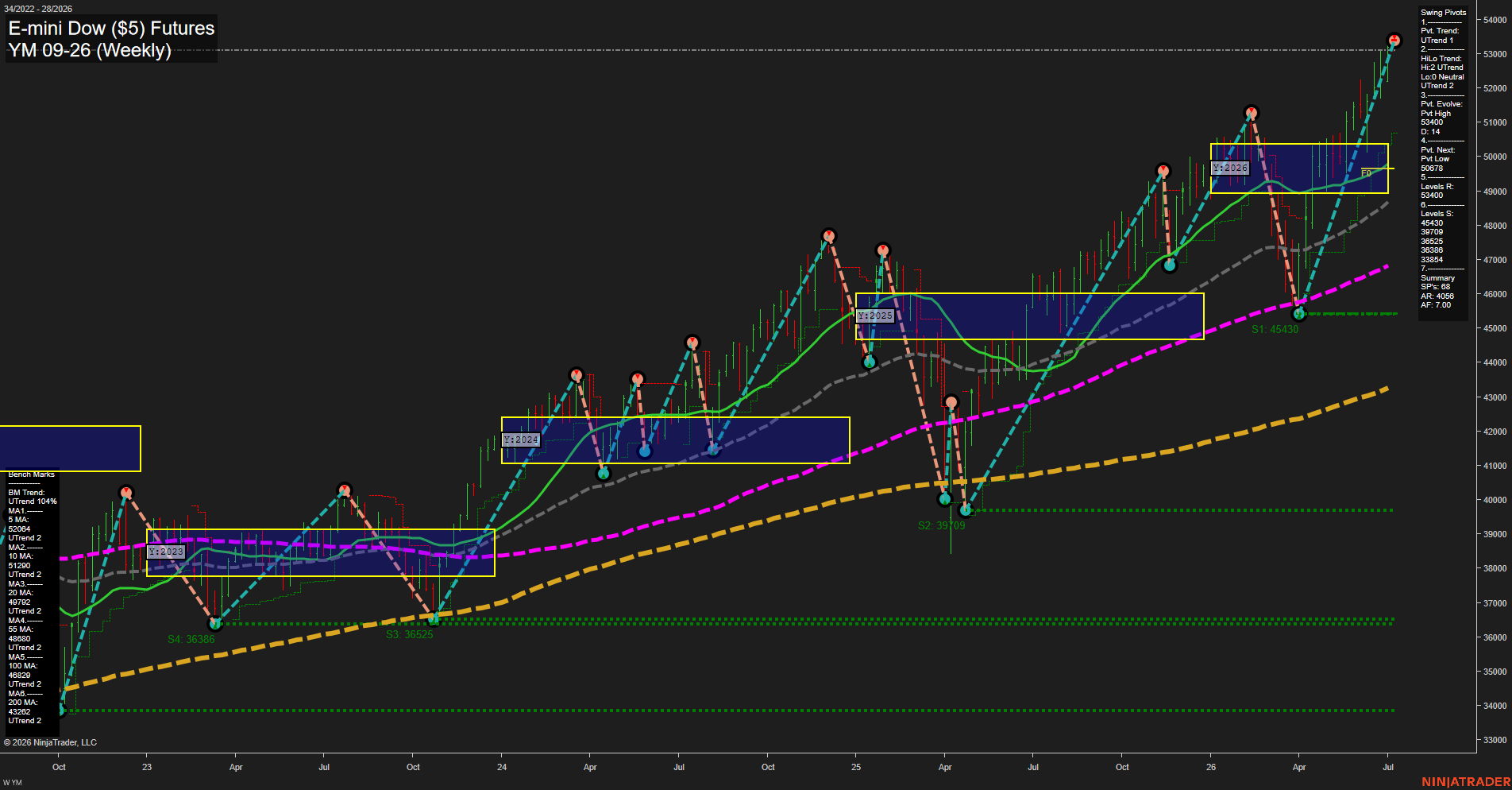 YM E-mini Dow ($5) Futures Weekly Chart Analysis: 2026-Jul-06 07:08 CT
