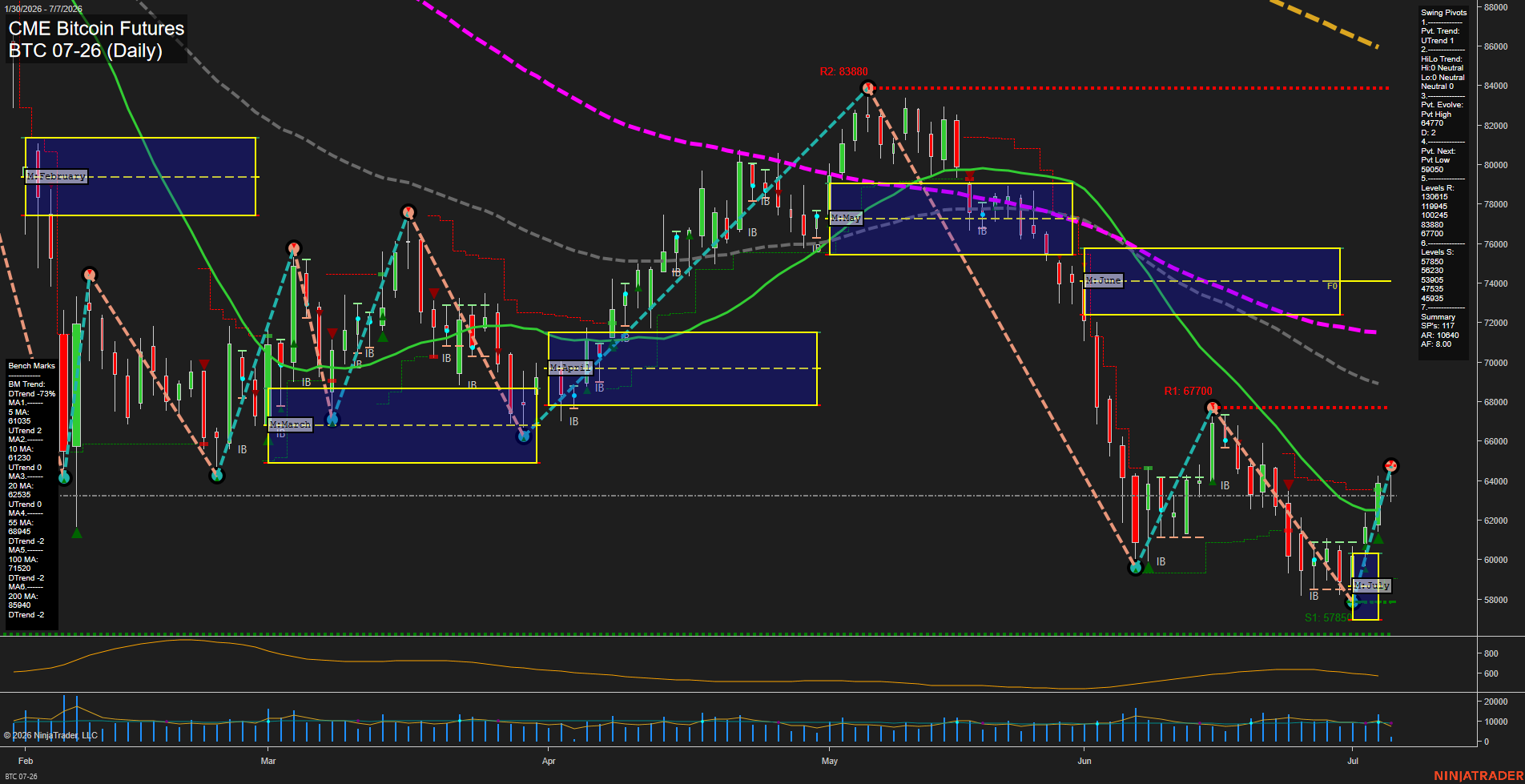 BTC CME Bitcoin Futures Daily Chart Analysis: 2026-Jul-07 07:01 CT