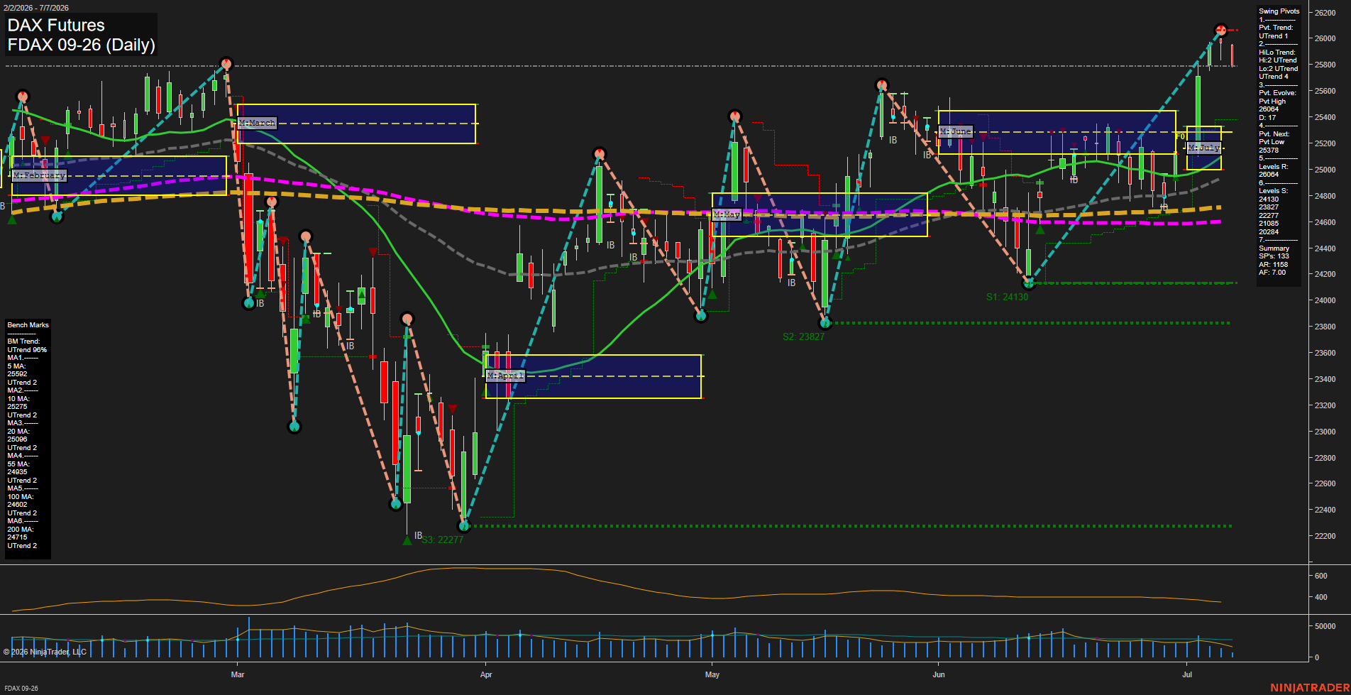 FDAX DAX Futures Daily Chart Analysis: 2026-Jul-07 07:03 CT