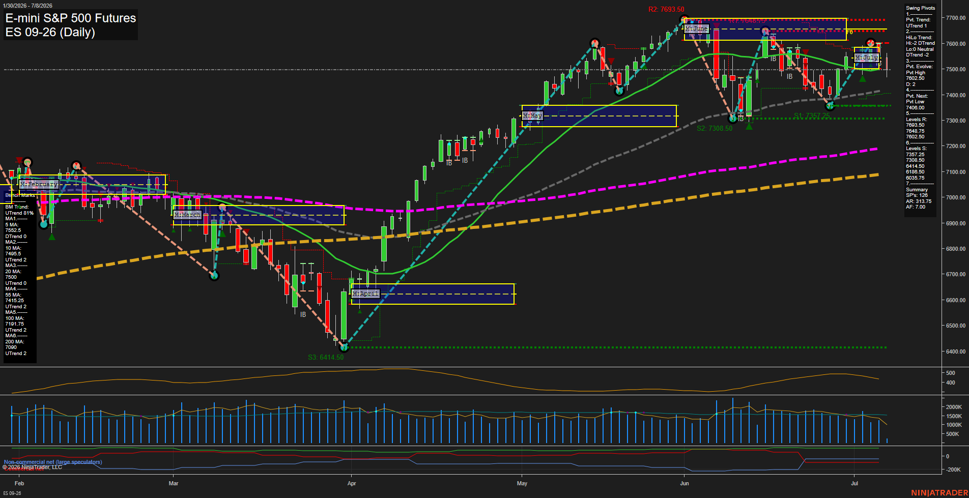 ES Daily Chart Analysis: 2026-07-08 CT ES Daily Chart Analysis: 2026-07-08 CT