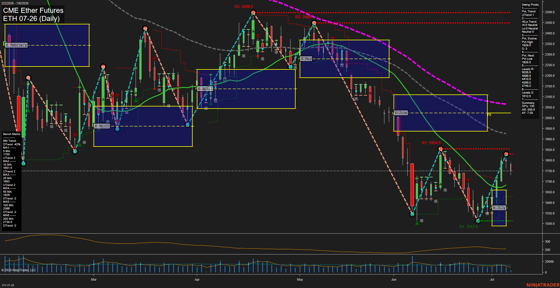 ETH CME Ether Futures Daily Chart Analysis: 2026-Jul-08 07:03 CT
