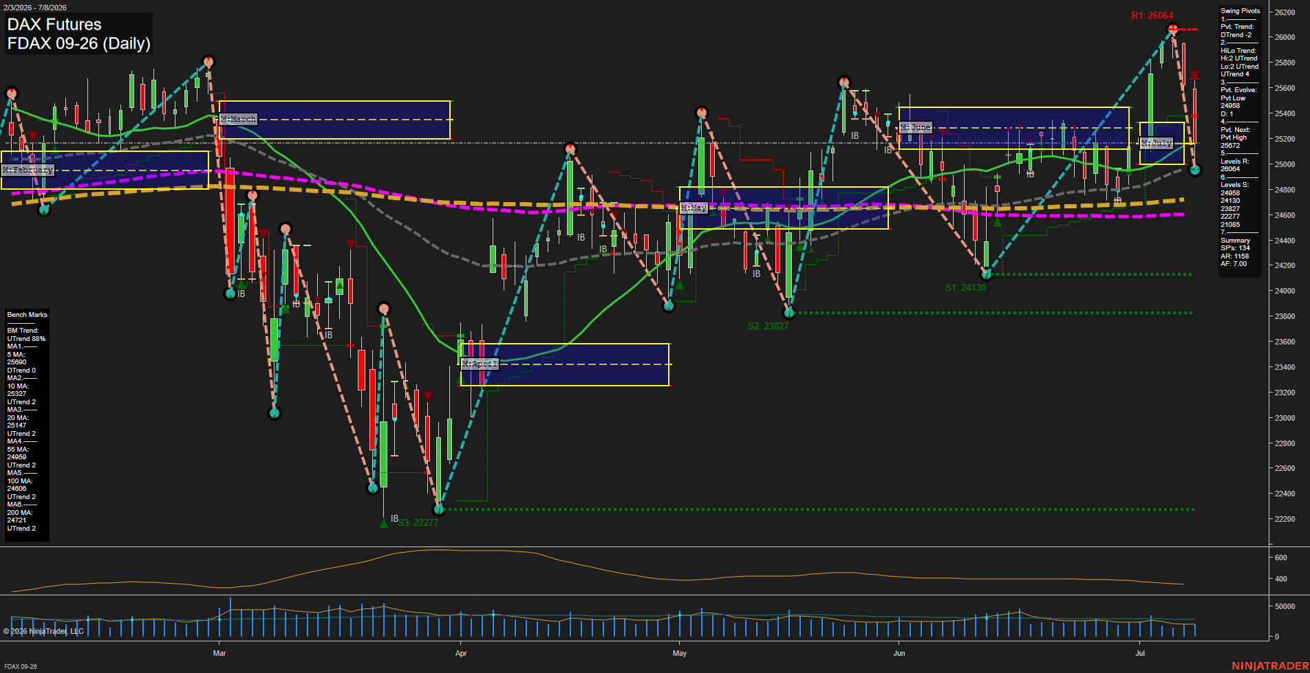 FDAX DAX Futures Daily Chart Analysis: 2026-Jul-08 07:03 CT