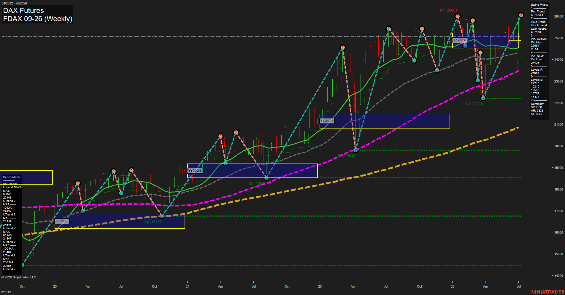FDAX DAX Futures Weekly Chart Analysis: 2026-Jul-08 07:03 CT
