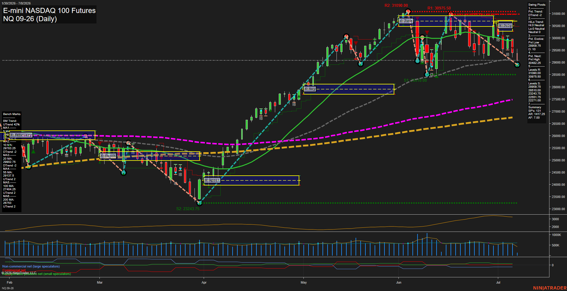 NQ Daily Chart Analysis: 2026-07-08 CT NQ Daily Chart Analysis: 2026-07-08 CT