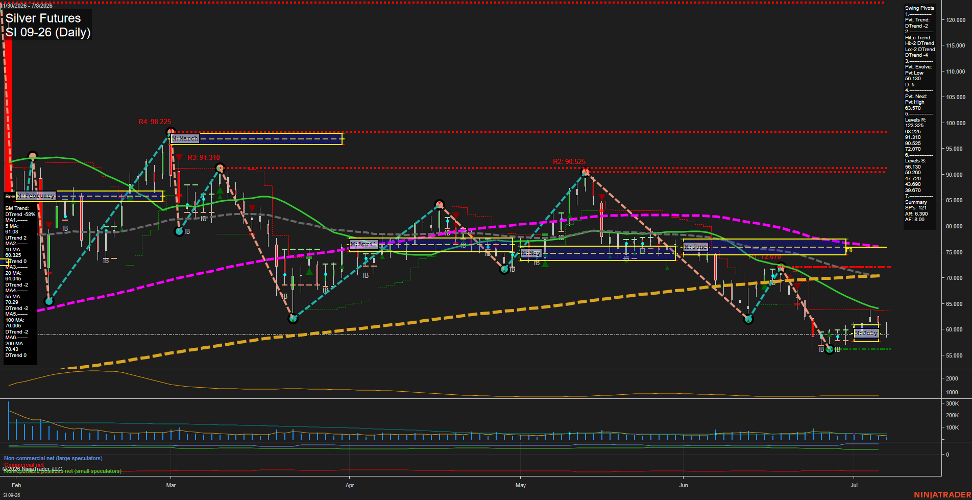SI Silver Futures Daily Chart Analysis: 2026-Jul-08 07:06 CT