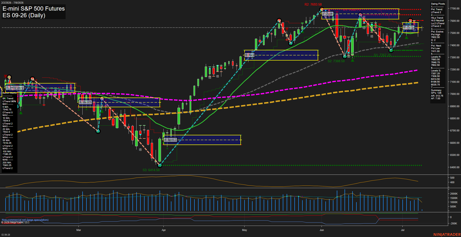 ES Daily Chart Analysis: 2026-07-09 CT ES Daily Chart Analysis: 2026-07-09 CT
