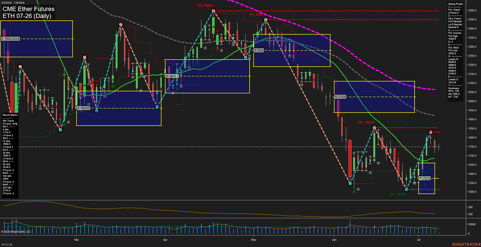 ETH CME Ether Futures Daily Chart Analysis: 2026-Jul-09 07:03 CT
