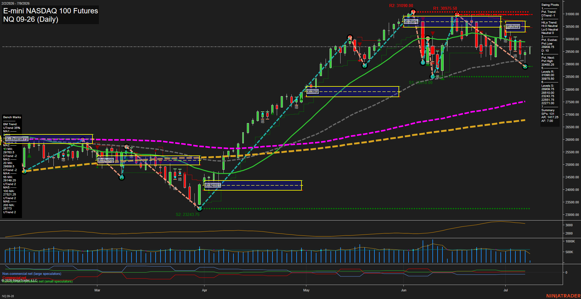 NQ Daily Chart Analysis: 2026-07-09 CT NQ Daily Chart Analysis: 2026-07-09 CT